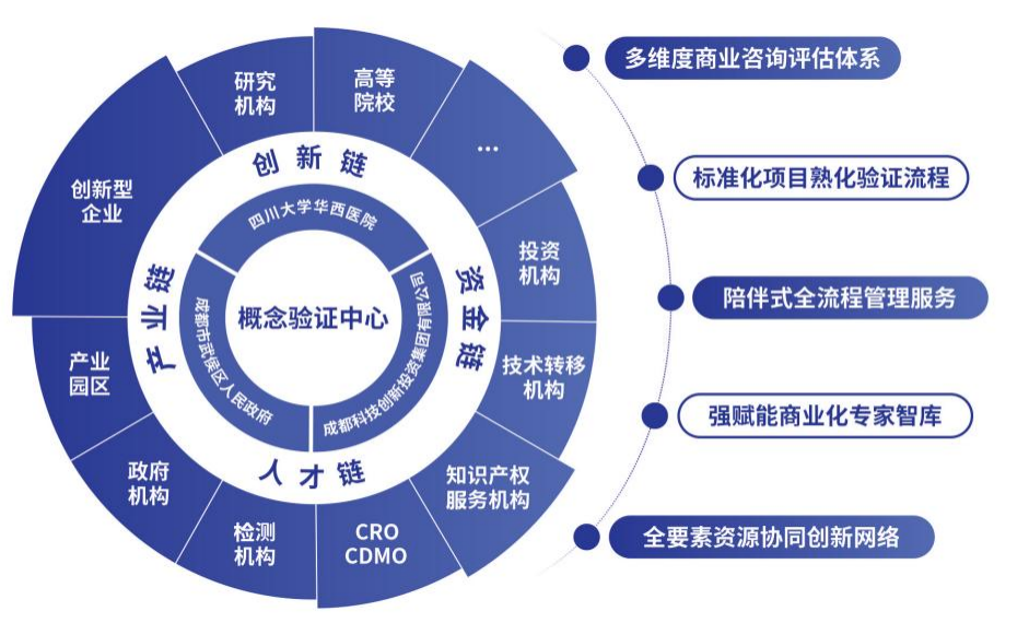 環(huán)華西國(guó)際智慧醫(yī)谷概念驗(yàn)證中心正式揭牌，加速醫(yī)療科技創(chuàng)新與轉(zhuǎn)化